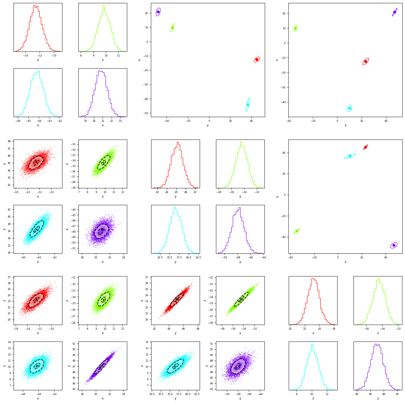 _images/Custom_Clustering_5_0.png