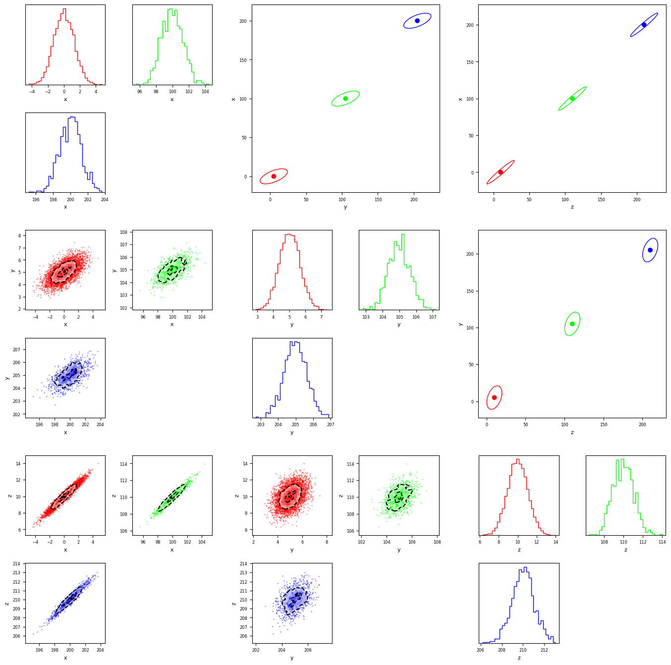 _images/Relative_Covariance_Orientation_5_0.png