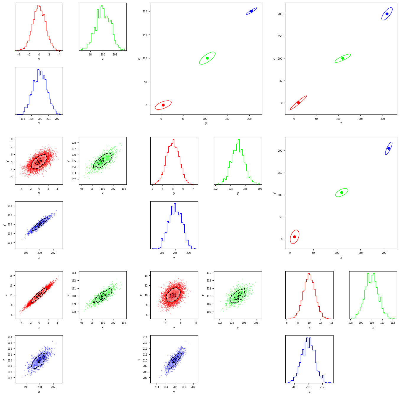 _images/Relative_Covariance_Orientation_6_0.png