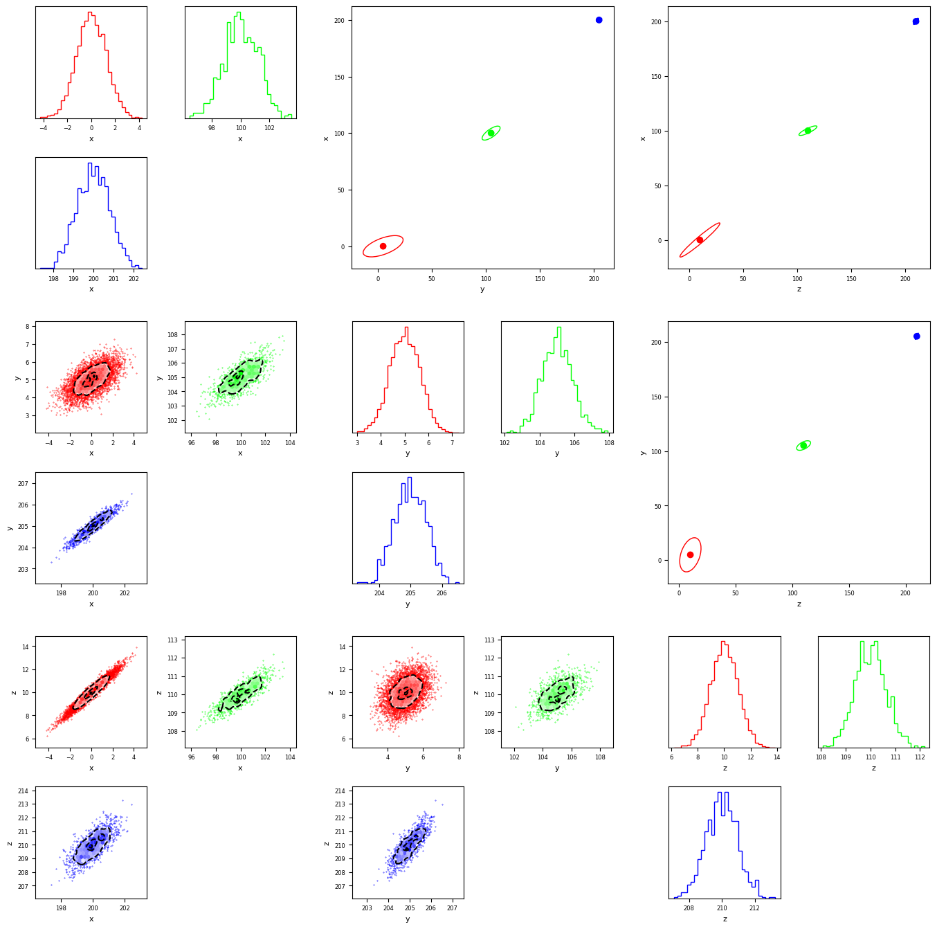 _images/Relative_Covariance_Orientation_8_0.png